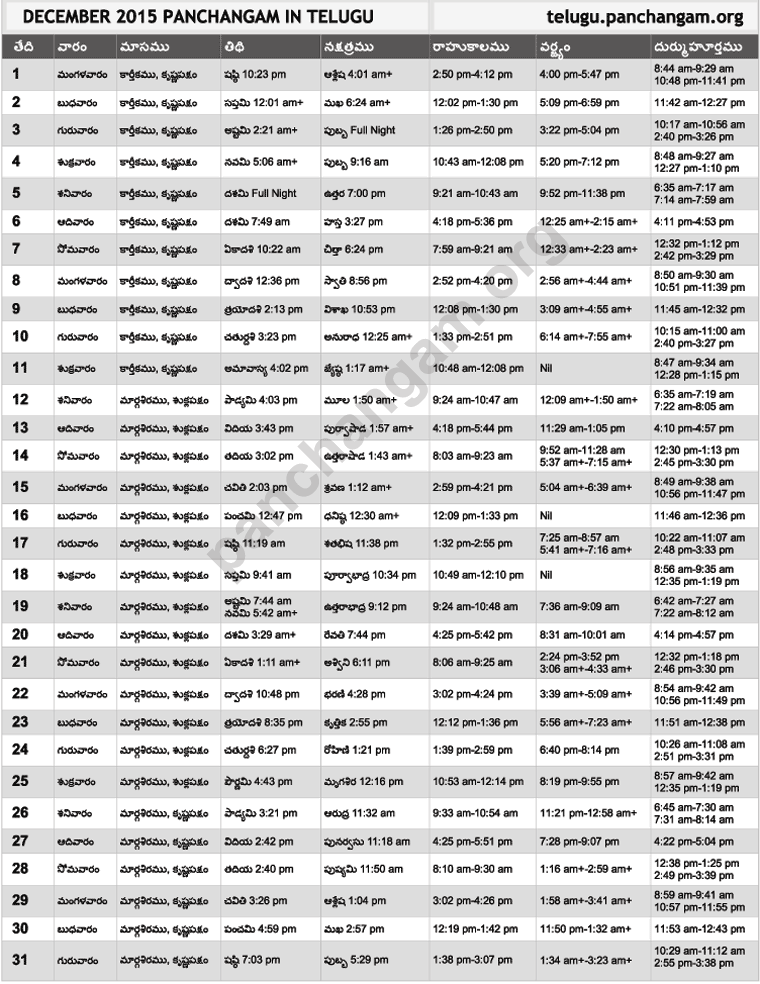 December 2015 Telugu Panchangam PDF Download